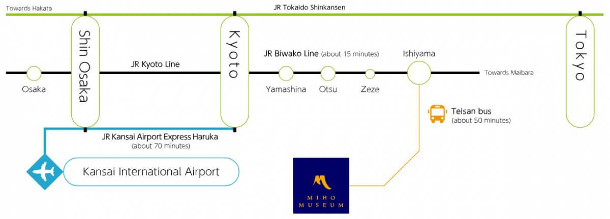 Latest travel itineraries for MIHO MUSEUM in October (updated in 2023), MIHO  MUSEUM reviews, MIHO MUSEUM address and opening hours, popular attractions,  hotels, and restaurants near MIHO MUSEUM 