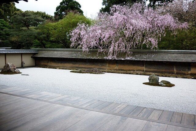 Places to visit in Kyoto