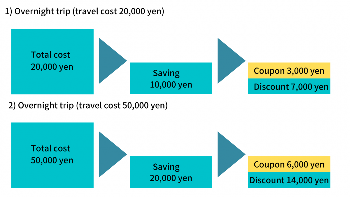 japan travel campaign 2022