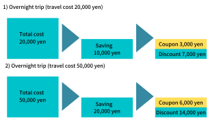 pre go to travel campaign 2022