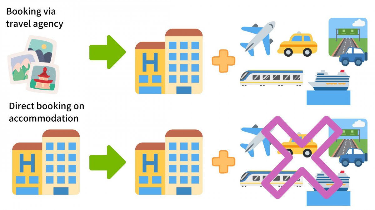 tokyo travel subsidy